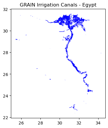 Viz Python - 1
